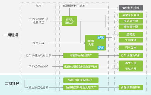 天津专业智能垃圾分类设备研发 陕西迪尔西信息科技的创新供应与通信技术赋能