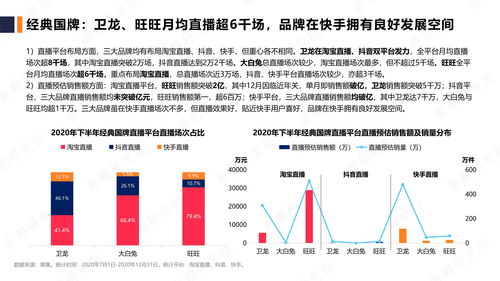 面朝蓝海 休闲食品行业数字化变革与通信技术赋能前景研究报告