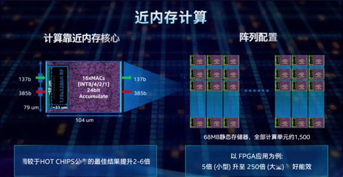英特尔全面布局智能计算、存储与连接，7nm工艺产品蓄势待发