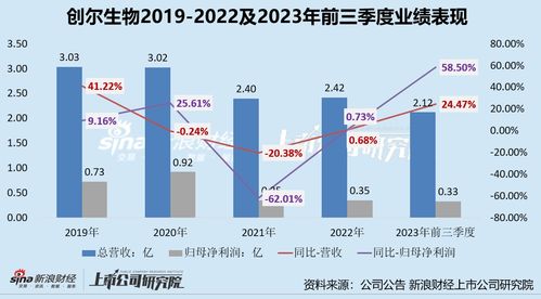 硬伤阻路 创尔生物上市溃败的四大症结及行业启示