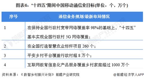 干货 2022年中国通信产业龙头企业分析——中国移动，充分发挥网络与数据优势