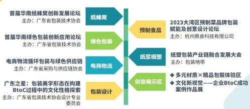 惊喜彩蛋 多元材质与精品包装开启全新体验，同期活动引领绿色创意视觉革命