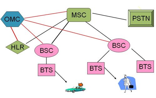 LTE学习之路 从1G到5G——移动通信技术的发展历程与未来展望